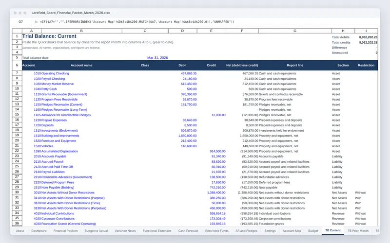 Board Financial Packet: Board packet Excel trial balance
