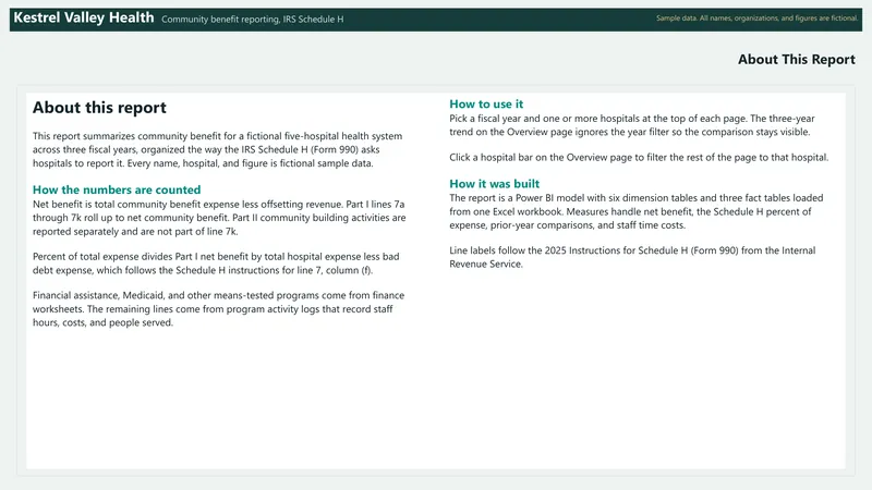Community Benefit Dashboard: Power BI: About This Report