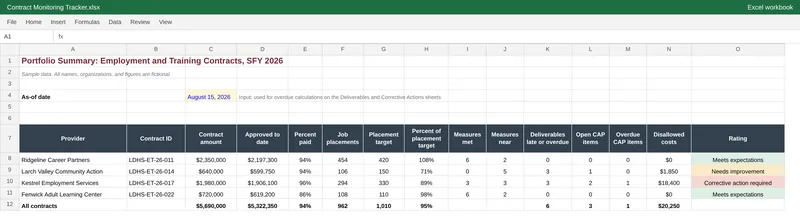 Contract Performance Monitoring Report: Workbook portfolio