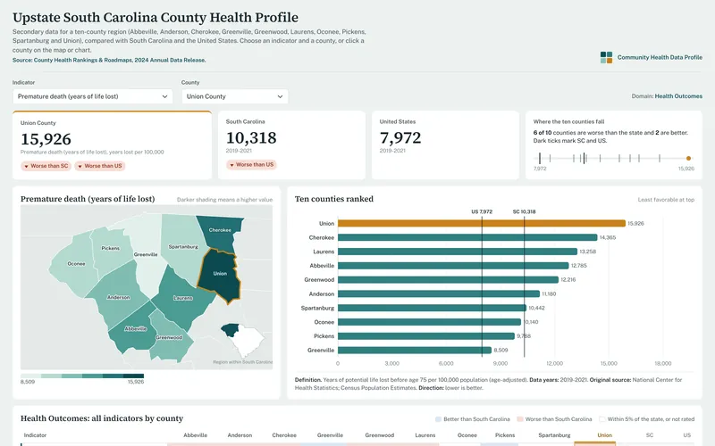 County Health Profile: Upstate South Carolina: Overview