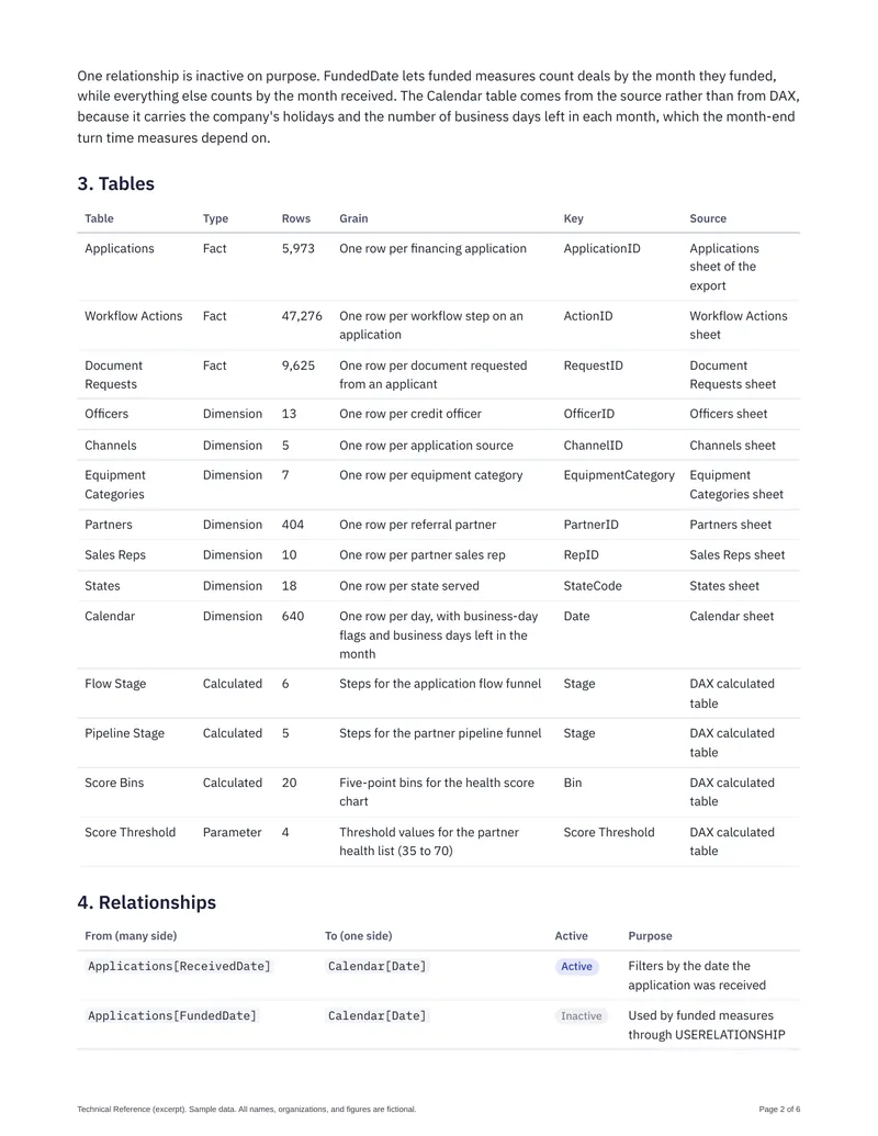 Dashboard Documentation Set: Technical Reference: Tables and Relationships