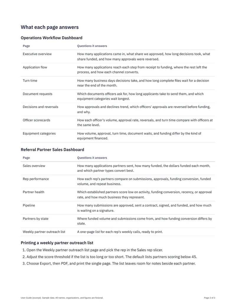 Dashboard Documentation Set: User Guide: What Each Page Answers