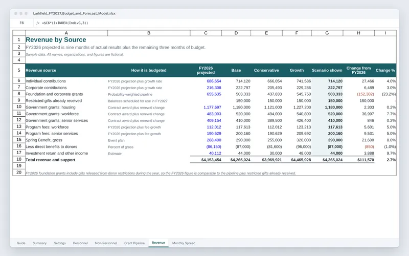 Budget and Forecast Model: Budget Excel revenue