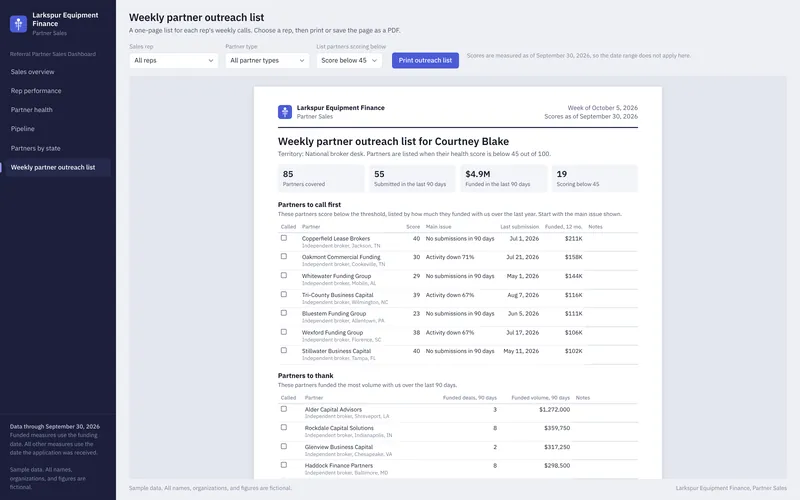 Referral Partner Sales Dashboard: Weekly Partner Outreach List