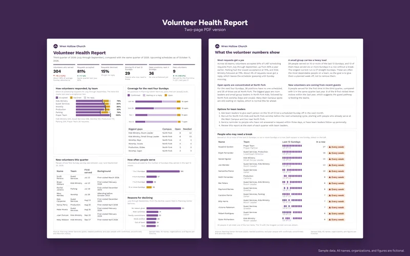 Volunteer Health Report: Volunteer Health: Report Pages