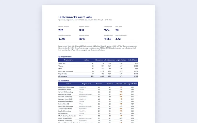 Program Reporting Tracker: Funder report PDF