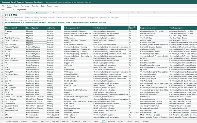 Community Benefit Reporting Workbook: Workbook map