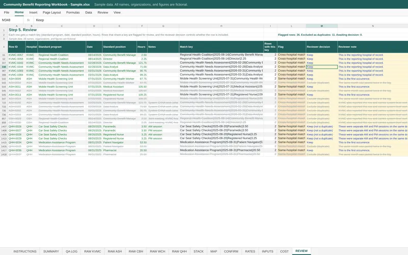 Community Benefit Reporting Workbook: Workbook review