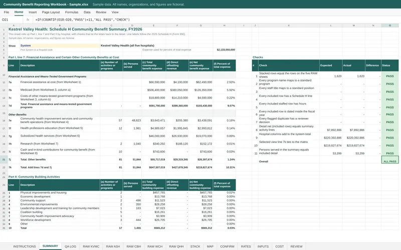 Community Benefit Reporting Workbook: Workbook summary